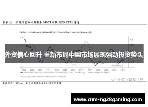 外资信心回升 重新布局中国市场展现强劲投资势头