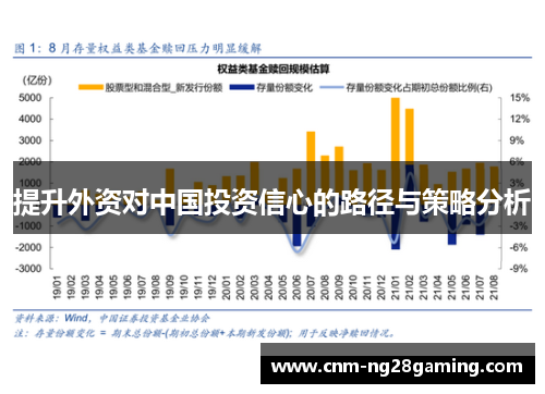 提升外资对中国投资信心的路径与策略分析