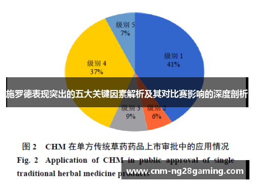 施罗德表现突出的五大关键因素解析及其对比赛影响的深度剖析
