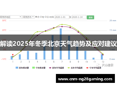 解读2025年冬季北京天气趋势及应对建议