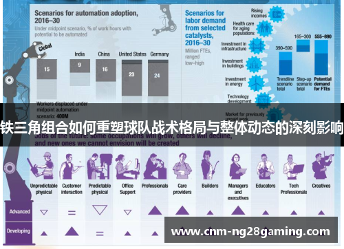 铁三角组合如何重塑球队战术格局与整体动态的深刻影响