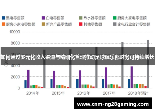 如何通过多元化收入渠道与精细化管理推动足球俱乐部财务可持续增长 如何通过多元化收入渠道与精细化管理推动足球俱乐部财务可持续增长