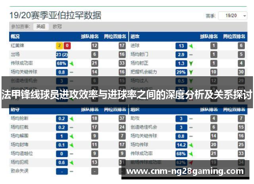 法甲锋线球员进攻效率与进球率之间的深度分析及关系探讨