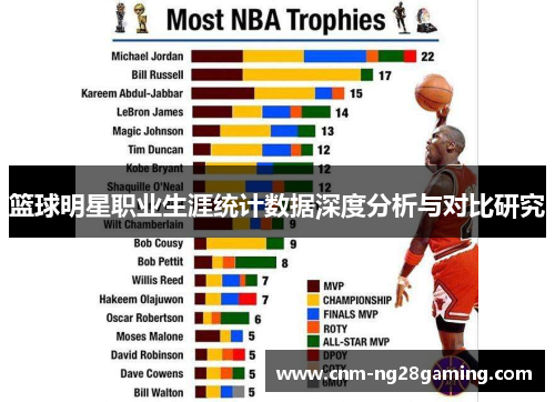 篮球明星职业生涯统计数据深度分析与对比研究 篮球明星职业生涯统计数据深度分析与对比研究
