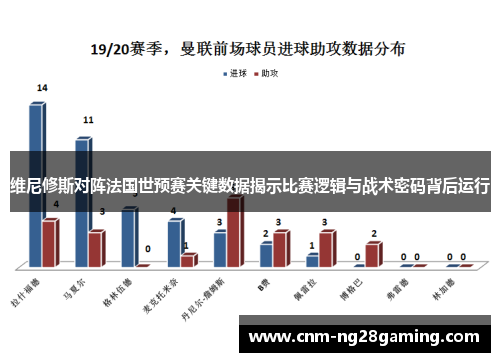 维尼修斯对阵法国世预赛关键数据揭示比赛逻辑与战术密码背后运行 维尼修斯对阵法国世预赛关键数据揭示比赛逻辑与战术密码背后运行