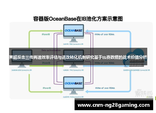 英超反击三传两递效率评估与进攻转化机制研究基于比赛数据的战术价值分析