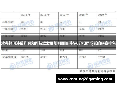 埃弗顿因违反利润和可持续发展规则面临潜在6分扣罚或影响联赛排名 埃弗顿因违反利润和可持续发展规则面临潜在6分扣罚或影响联赛排名