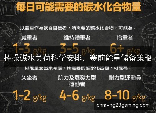 棒操碳水负荷科学安排,赛前能量储备策略 棒操碳水负荷科学安排,赛前能量储备策略