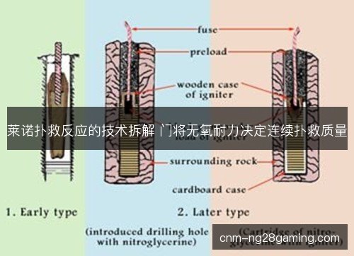 莱诺扑救反应的技术拆解 门将无氧耐力决定连续扑救质量